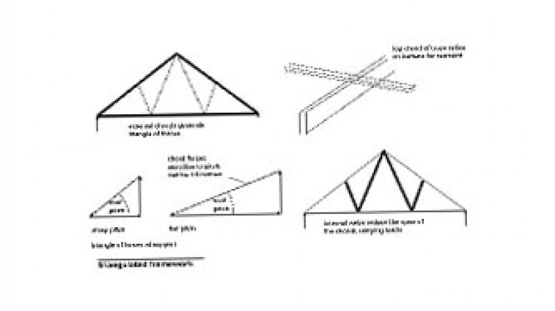 Triangle of forces